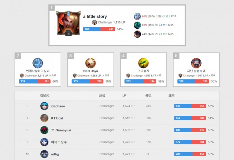 上布朗尼面 上布朗尼面