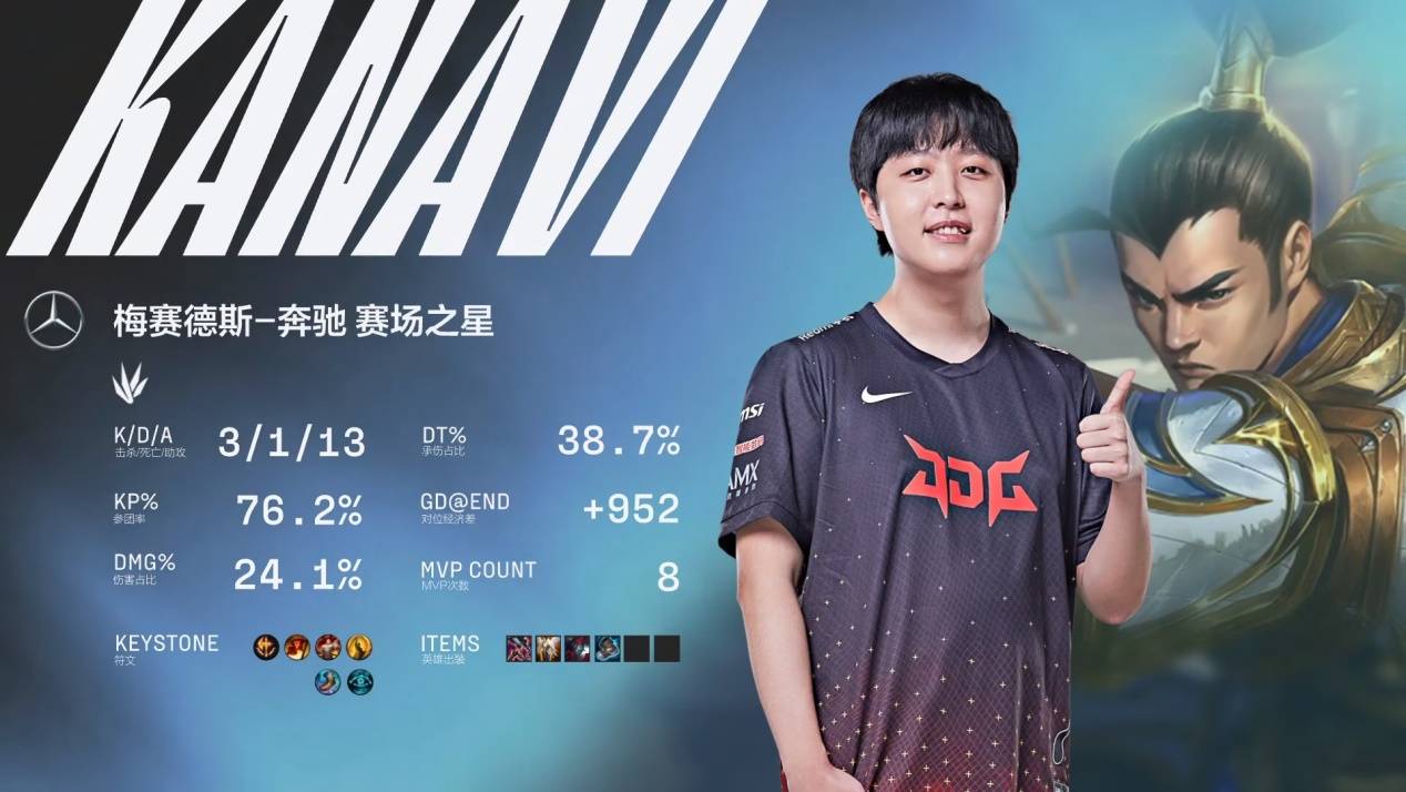 分配二点的 分配二点的